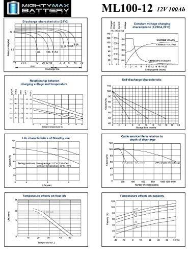Mighty Max Battery 12V 100AH Battery for Solar Wind DEEP Cycle VRLA 12V 24V 48V Brand Product