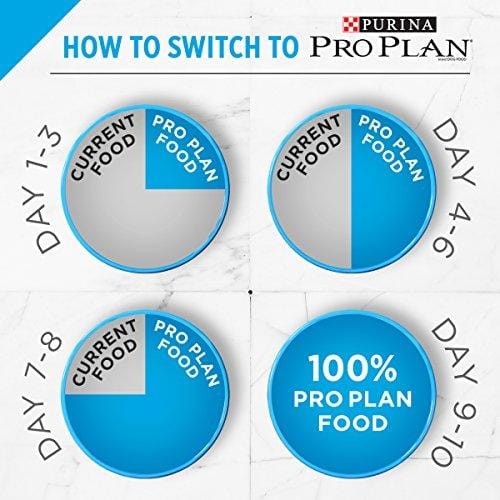 Purina Pro Plan High Protein Giant Breed Dry Dog Food; FOCUS Giant Breed Formula - 34 lb. Bag