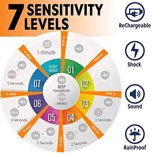 AngelaKerry Wireless Dog Fence System with GPS, Outdoor Dog Containment System Rechargeable Waterproof Collar 850YD Remote for 15lbs-120lbs Dogs (Black, 1pc GPS Receiver by 1 Dog)