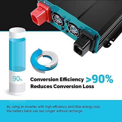 Renogy 1000W 12V Pure Sine Wave Off Grid Solar Home use Solar Inverter 1000 Watt Power Battery Converter