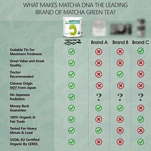 MatchaDNA 1 LB Certified Organic Matcha Green Tea Powder (16 OZ TIN CAN)