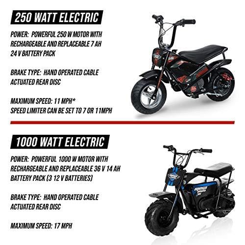 Monster Moto - Electric Mini Bike - 1000W (MM-E1000-BRM)(Black/Blue)