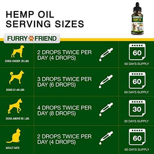Hemp Oil for Dogs & Cats - 1000 mg - Anxiety Relief for Dogs & Cats - 100% Organic Pet Hemp Oil - Supports Hip & Joint Health - Grown & Made in USA - Natural Relief for Pain