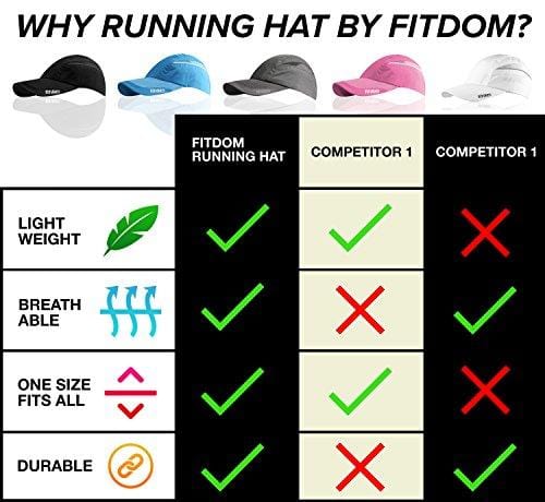 Fitdom Lightweight Sports Cap for Men and Women, One Size Fits All Even with a Ponytail, All Season Performance Hat for Running, Walking, Hiking, Marathon, Tennis, Golf & More [product _type] Fitdom - Ultra Pickleball - The Pickleball Paddle MegaStore