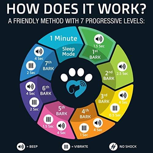 PawPets Anti Bark Collar | No Bark Collar | Bark Collar for Small Dogs 5-15lbs