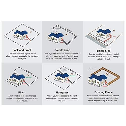 Electric Dog Fence Basics Underground Dog Fence Containment System for Easy Setup and Most Complete DIY Pet Safety Solution - 2 Dog | 500 Feet Reliable Boundary Wire