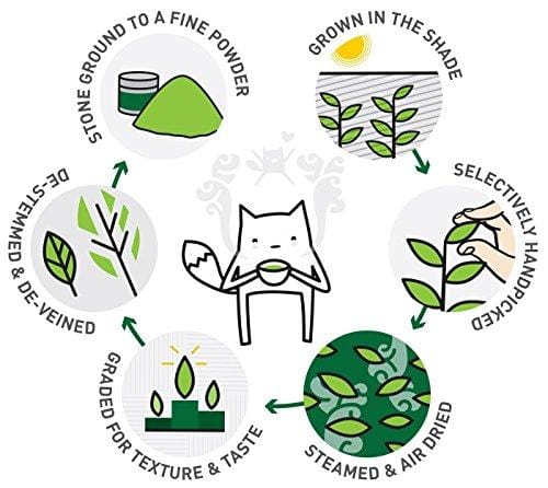 KENKO Matcha Green Tea Powder [USDA Organic] Ceremonial Grade - Japanese, Green, 30g (1oz)