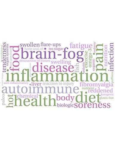 Hemp Oil - 100% Pure Hemp Seed Oil Cold Pressed Organic. Sourced From Canada. Provides Omega 3 and 6 EFA's. Anti Inflammatory Benefits Provide Pain Relief (16 OZ)