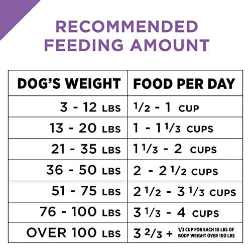 Purina Pro Plan High Protein Dry Dog Food; SPORT Performance 30/20 Formula - 37.5 lb. Bag