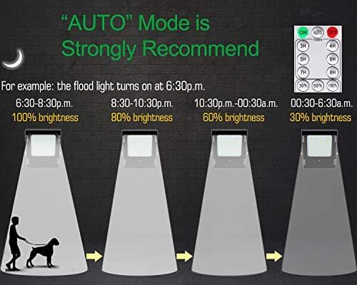 Solar Flood Light with Remote Controller Outdoor&Indoor 1000lumens 120Leds Dusk to Dawn IP67 Waterproof for Garden,Landscape,Yard,Porch,Patio,Garage,Pool,Sign,Billboard (White led/Remote Controller)