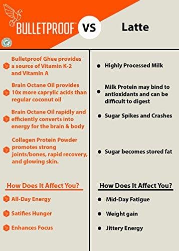 Bulletproof The Original Ground Coffee, Premium Medium Roast Gourmet Organic Beans, Rainforest Alliance Certified, Perfect for Keto Diet, Upgraded Clean Coffee (12 Ounces)