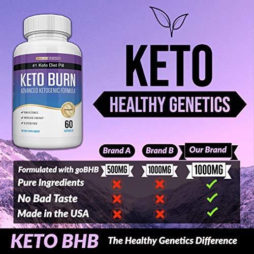 Keto Diet Pills for Keto Diet - Best Keto Pills Keto Supplement with Exogenous Ketones - Ketogenic Diet Supplement for Energy, Focus and Endurance