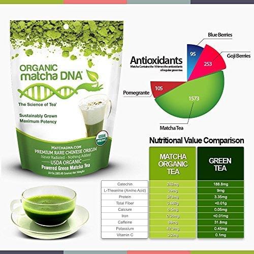 Matcha DNA Certified Organic Matcha Green Tea (12 Ounce)