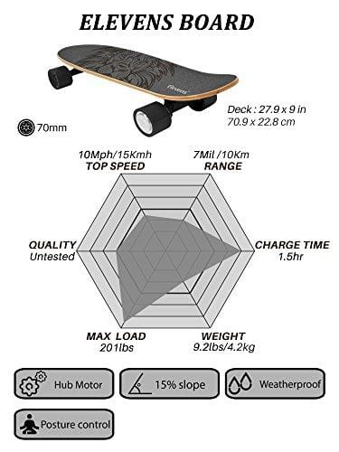 Elevens Electric Skateboard 10 MPH 10 Miles, 120W Motorized Electric Longboard Body Induction 28''