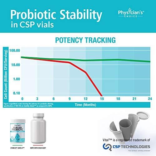 Probiotics 60 Billion CFU [Dr. Formulated] Probiotics for Women, Probiotics for Men and Adults, Natural; Shelf Stable Probiotic Supplement with Organic Prebiotic, Acidophilus Probiotic; 30 Capsules