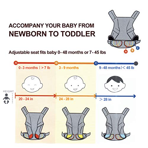 Maydolly Baby Carrier, 5-in-1 Convertible Carrier Ergonomic, Soft Breathable Mesh Cmfortable, Front and Back Carrier, with Head Support, Padded Shoulder Strap (Black)