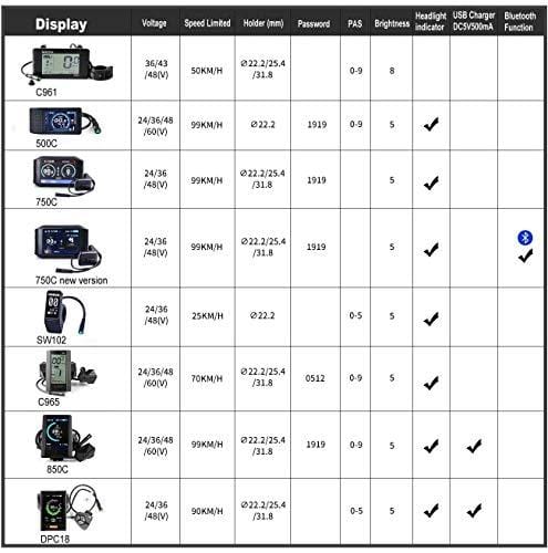 BAFANG BBS02B 48V 750W Ebike Motor with LCD Display 8fun Mid Drive Electric Bike Conversion Kit with Battery (500C Display, 750W Motor+46T Chainring+Battery)