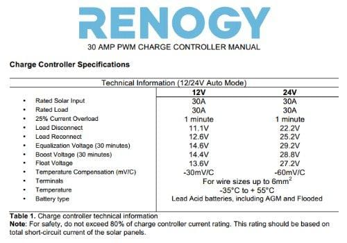 Renogy 100 Watts 12 Volts Monocrystalline Solar Panel Bundle Kit with 30A Negative ground Charge Controller+9in MC4 Adaptor Kit