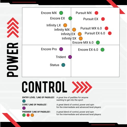 Engage Pursuit MX Graphite Pickleball Paddle – Rough Texture for Long Lasting Spin – Responsive Core for Control and Feel – Standard Grip, Lightweight (7.5-7.8 oz) - USAP Approved