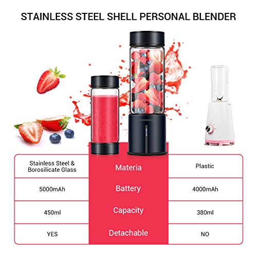 REDMOND Portable Blender, Personal USB Rechargeable Blender, Mini Juicer to make Shake and Smoothie, Single Serve Stainless Steel Juicer Cup Fruit Mixer, 16oz Large Capacity Travel Outdoor and Home Use, BL014