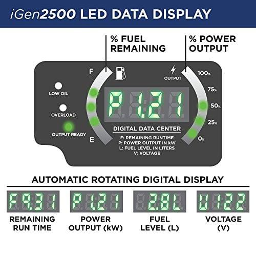 Westinghouse iGen2500 Portable Inverter Generator - 2200 Rated Watts & 2500 Peak Watts - Gas Powered - CARB Compliant