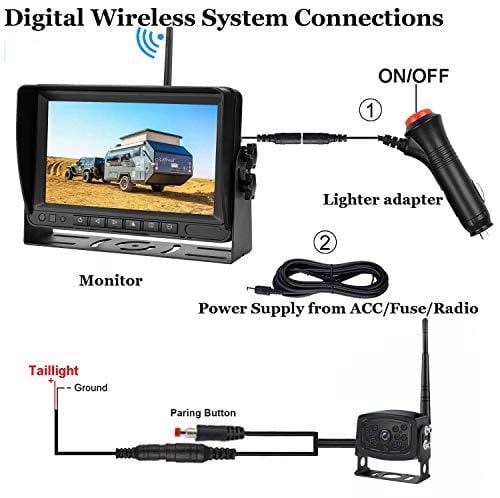 iStrong HD Digital Wireless Backup Camera System For RVs/Trucks/Trailers/5th Wheels/Motorhomes with 7'' Monitor Kit Rear View/Front View Camera IP69K Waterproof IR Night Vision