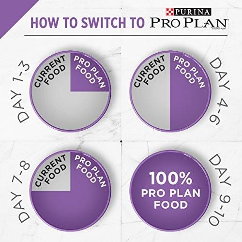 Purina Pro Plan High Protein Dry Dog Food; SPORT Performance 30/20 Formula - 37.5 lb. Bag