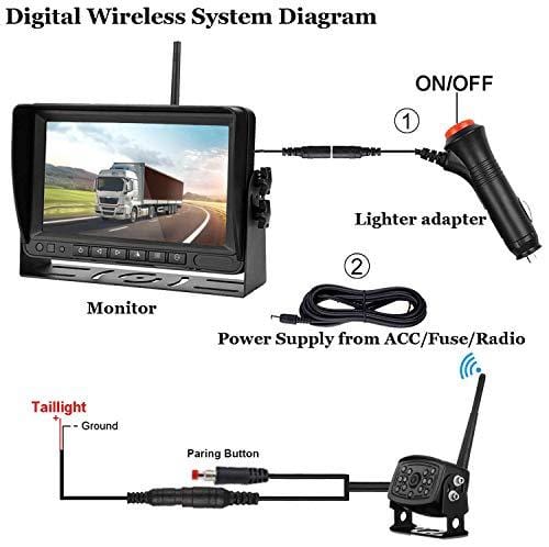 DohonesBest Digital Wireless Backup Camera High-Speed Observation System for Car/Pickup/RV/Truck/Trailer/Camper/5th Wheel with 7"HD Monitor IP69K Waterproof Night Vision Continuous/Reverse Use