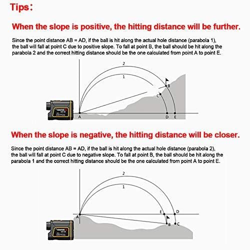 SNDWAY Golf Rangefinder 656 Yards Distance 7X Measurement Range Finder with Flagpole Locking Range Speed Scanning Model IP54 Waterproof for Golf and Hunting with Speed Scan