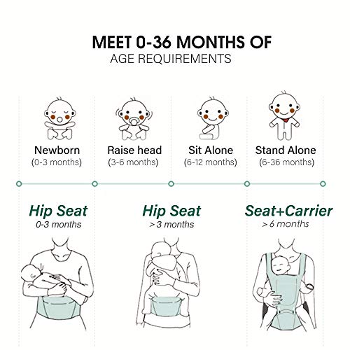 Maydolly Baby Carrier 360 All Carry Positions Baby Carrier with Hip Seat Wonderful Baby Shower Gift (Blue)