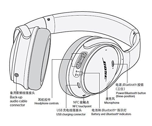 Bose QuietComfort 35 (Series I) Wireless Headphones, Noise Cancelling - Black