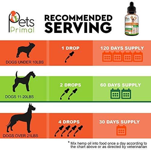 Hemp Oil for Dogs & Cats - 1500GM - Hemp Extract Made in USA - 100% Organic Hemp Oil for Pets - Supports Hip & Joint Health, Natural Joint Pain Relief, Anti Anxiety - Omega 3, 6