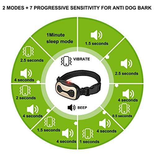 Bark Collar 7 Adjustable Sensitivity No Bark Collar Beep/Vibration Mode No Shock Anti-Barking Collar for Small Medium Large Dogs(Black&Gold)