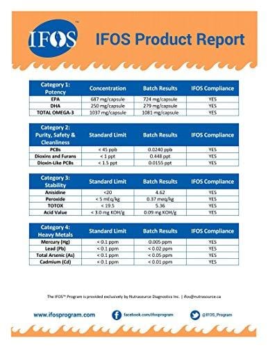 Omega-3 Wild Alaskan Fish Oil (1250mg per Capsule) with Triglyceride EPA & DHA | Heart, Brain & Joint Support | IFOS 5 Star Certified, Non-GMO & Gluten Free (180 Softgels)