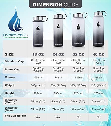 HYDRO CELL Stainless Steel Water Bottle with Straw & Wide Mouth Lids (40oz) - Keeps Liquids Perfectly Hot or Cold with Double Wall Vacuum Insulated Sweat Proof Sport Design (Black/White 40oz) [product _type] HYDRO CELL - Ultra Pickleball - The Pickleball Paddle MegaStore