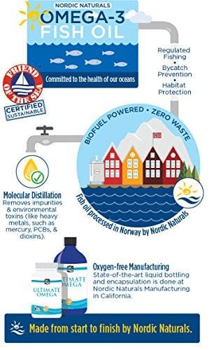 Nordic Naturals Ultimate Omega SoftGels - Concentrated Omega-3 Burpless Fish Oil Supplement with More DHA & EPA, Supports Heart Health, Brain Development and Overall Wellness, Lemon Flavor, 90 Count