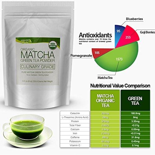 MatchaDNA USDA Organic Matcha Green Tea Powder Culinary Grade Powdered Matcha - High in antioxidants (8 Ounce)