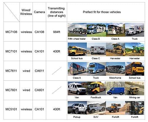 Haloview MC7108 7'' 720P HD Digital Wireless Rear View Camera System 7'' LCD Reversing Monitor and IP69K Waterproof Backup Camera Built in DVR Kit For Truck/Trailer/Bus/RV/Pickups/Camper/Van/Farm Mach