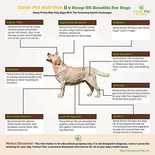 Hemp Oil For Dogs and Cats - Full Spectrum Organic Drops Hemp Oil For Anxiety & Stress Relief- Arthritis Pain Relief - Hip and Joint Dog Supplement- Apply To Hemp Prime Treats (375mg)