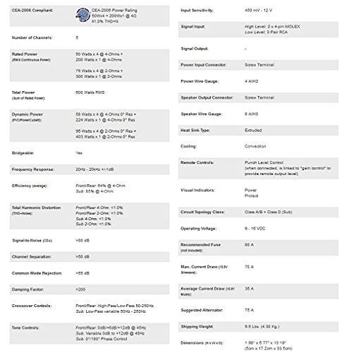 Rockford Fosgate R600X5 Prime 5-Channel Amplifier