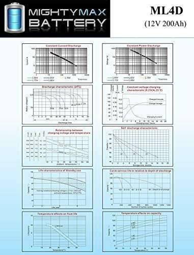 Mighty Max Battery 12V 200Ah 4D SLA AGM Battery Replacement for Solar Systems Brand Product