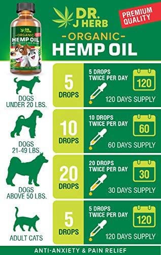 Hemp Oil for Dogs Cats Full Spectrum Organic Hemp Extract Drops 1000 mg Made in USA Natural Dog Pain Relief Pet Stress & Anxiety Calming Support Health Easily Apply to Treats Pet Hemp Oil