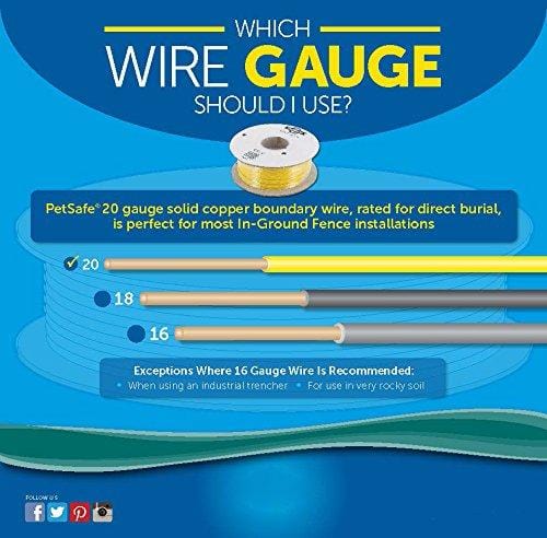 PetSafe Boundary Wire, 500 foot Spool of Solid Core 20-Gauge Copper Wire, In-Ground Pet Fence Wire, Colors May Vary