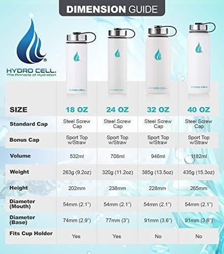 HYDRO CELL Stainless Steel Water Bottle with Straw & Wide Mouth Lids (40oz) - Keeps Liquids Perfectly Hot or Cold with Double Wall Vacuum Insulated Sweat Proof Sport Design (White 40oz)