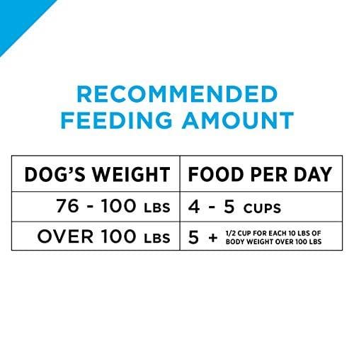 Purina Pro Plan High Protein Giant Breed Dry Dog Food; FOCUS Giant Breed Formula - 34 lb. Bag