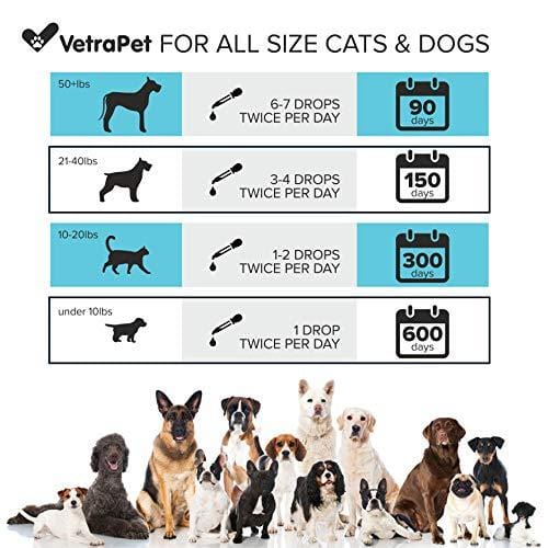 Hemp Oil For DOGS and CATS – 1500 MG – Natural HEMP Extract and Hemp Oil for Pets - Made in USA – Best for Dog Anxiety, Pain Relief and Joint Support for Dogs – Pet Omega 3, 6, 9 – Order RISK-FREE