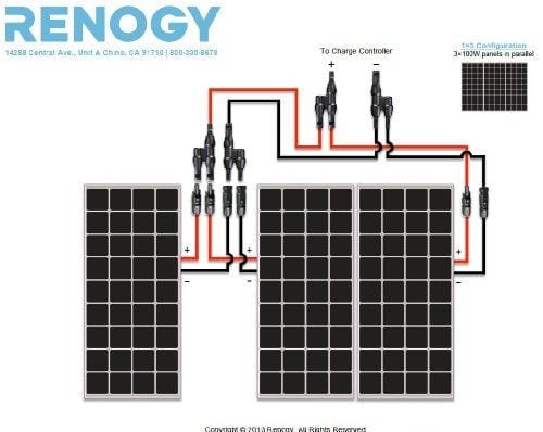Renogy Monocrystalline Solar Bundle Kit, 300 Watt, Panel