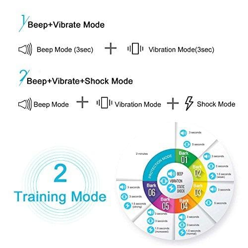 [Newest 2019]Dog Bark Collar-5 Adjustable Sensitivity and Intensity Levels-Dual Anti-Barking Modes-Rechargeable/Rainproof/Reflective -No Barking Control Dog shock Collar for Small Medium Large Dog