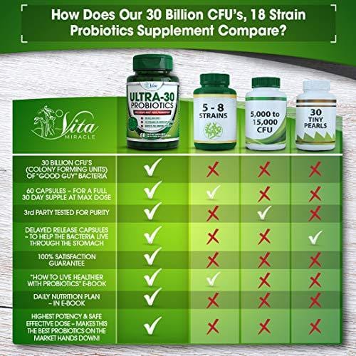 Best Probiotics for Women Men - 30 Billion CFU Probiotic with Prebiotics Supplement 18 Strain Patented Delayed Release Capsules Mens and Womens Digestive Health Supplements