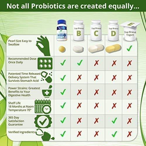 60 Day Supply - Earth's Pearl Probiotic & Prebiotic - More Effective Than Capsules - Advanced Digestive and Gut Health for Women, Men and Kids - Billions of Live Cultures